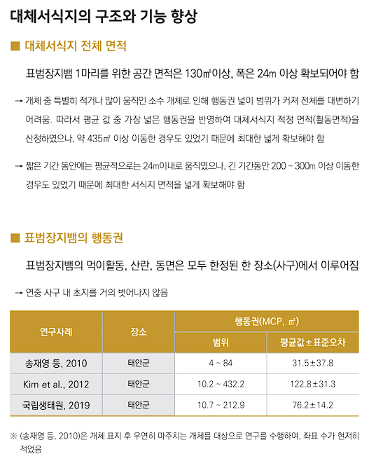 표범장지뱀 대체서식지-1
