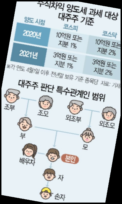 홍남기 해임청원