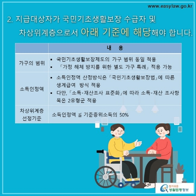 장애수당 대상 조건3