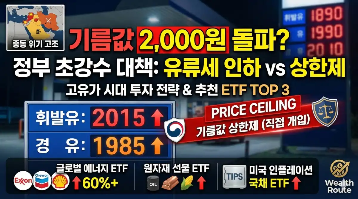 썸네일. 유류세 인하 및 기름값 상한제