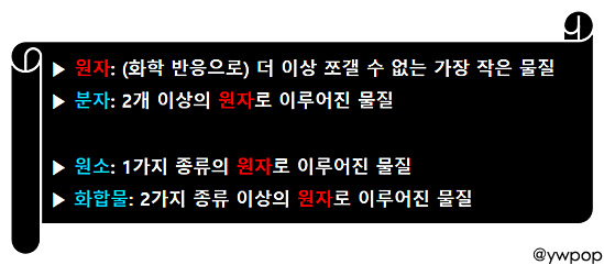 원자와 원소 원자와 분자 원소와 화합물