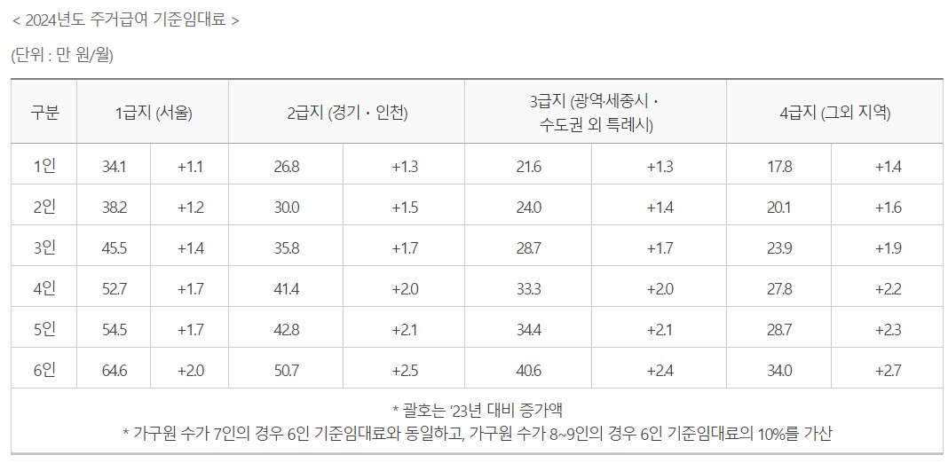 2024 기초연금