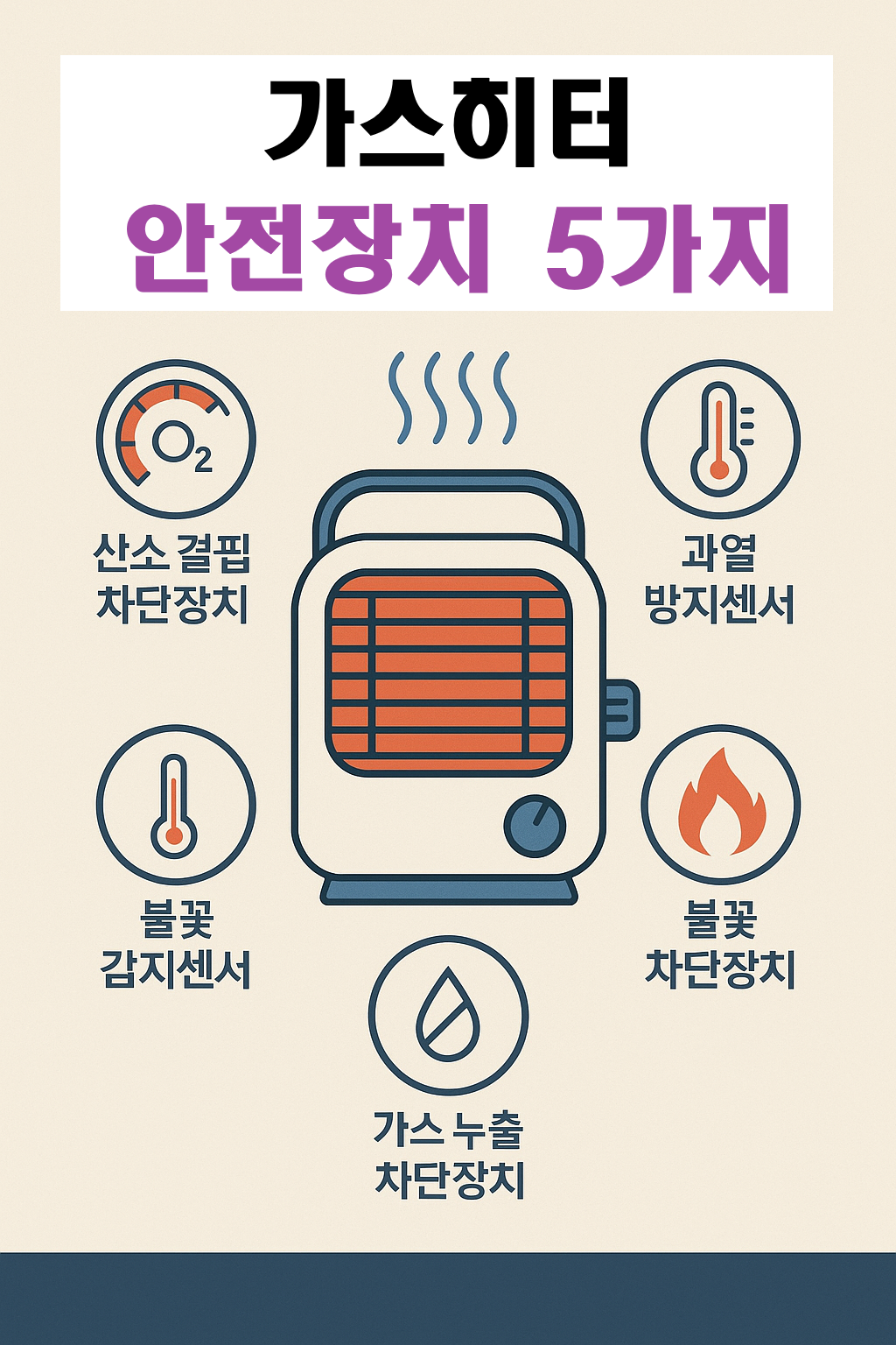 가스히터 화재 예방! 꼭 알아야 할 안전장치 5가지 (2025년 최신 가이드)