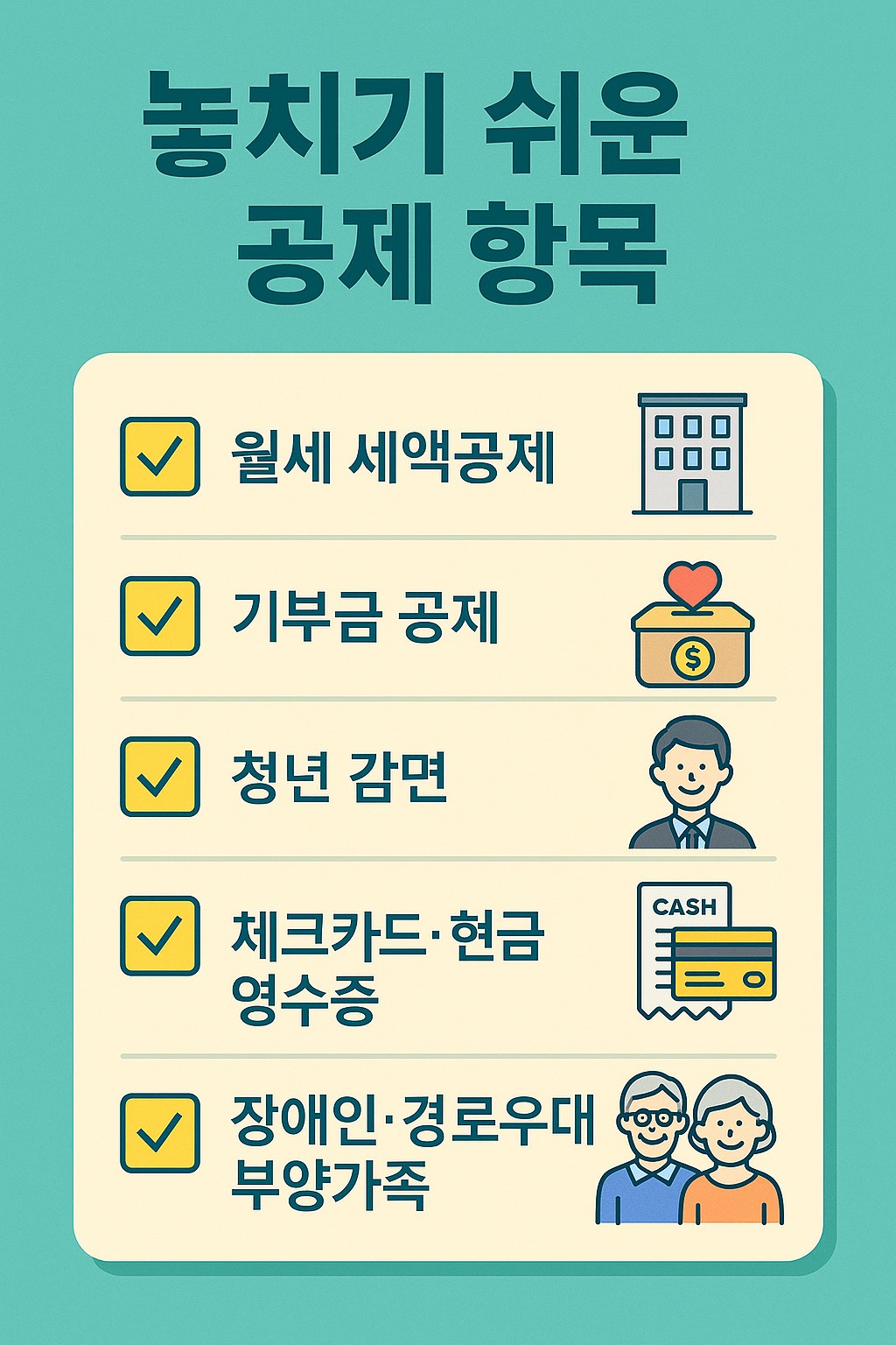 연말정산 놓치기 쉬운 공제 항목 인포그래픽: 월세, 기부금, 청년 감면, 체크카드, 장애인 공제