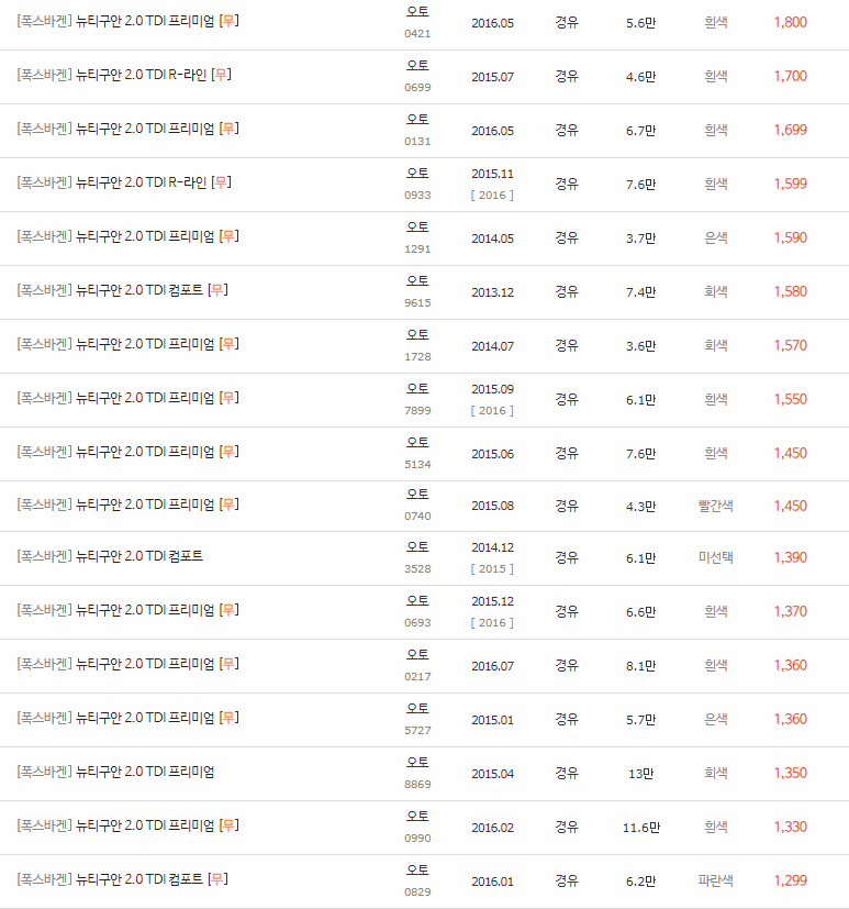 2011~2016년식 폭스바겐 뉴 티구안 중고차 시세