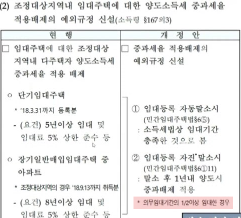 임대주택-자진말소-자동말소-양도세-중과세율-적용-배제-요건