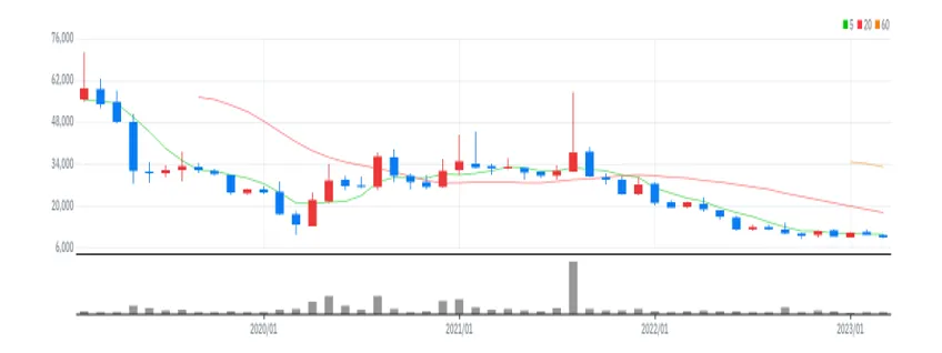 카페24 월봉