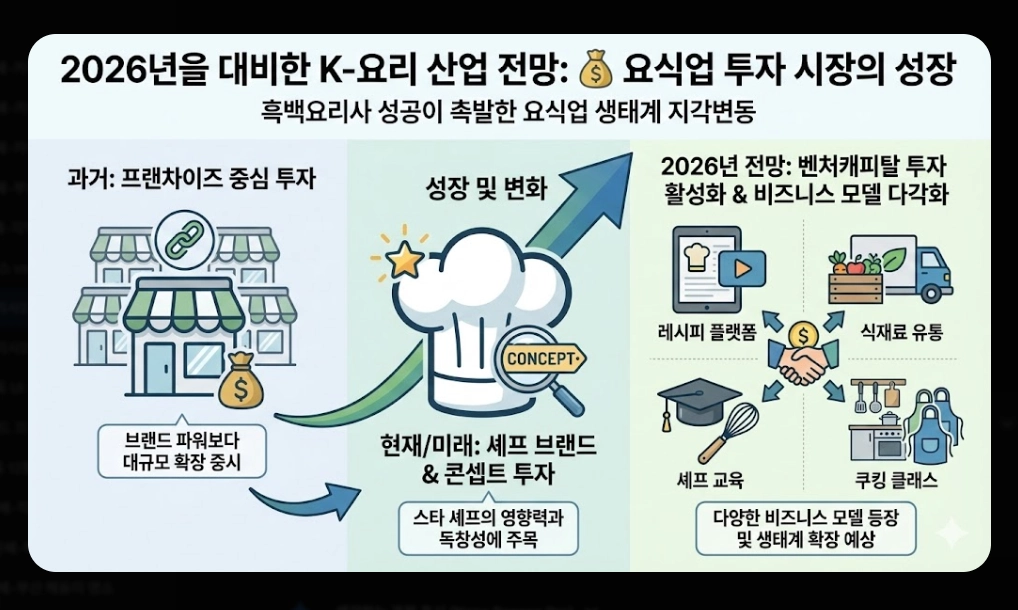 흑백요리사2 출연진 명단 완벽정리!