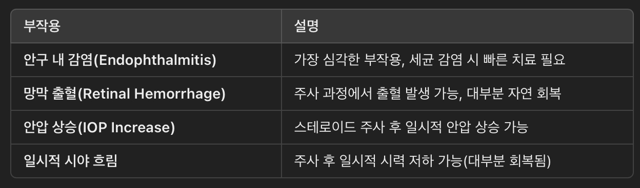 안구내 주사의 부작용 &amp; 합병증