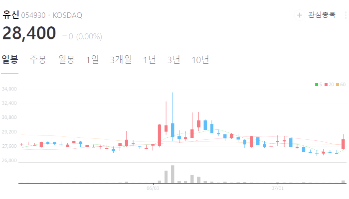우크라이나 재건 관련주 대장주 수혜주 테마주 TOP5