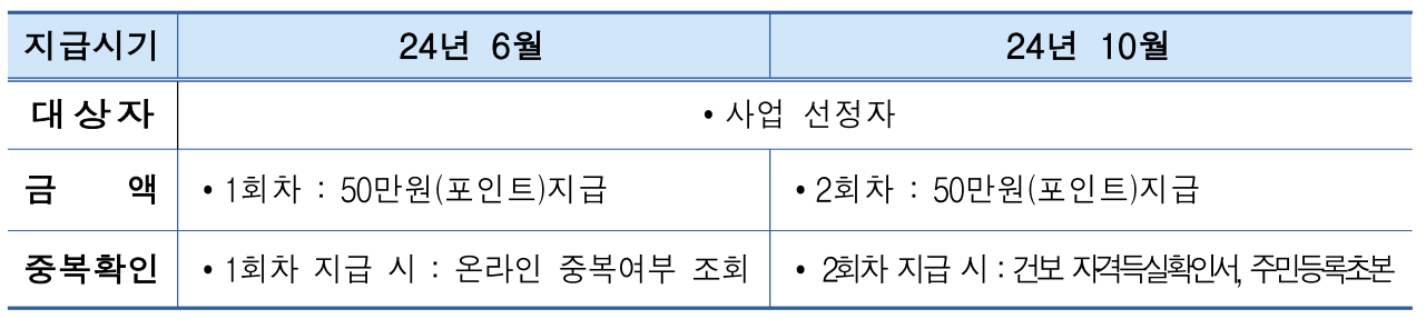 지급방법