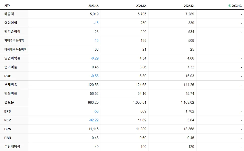 금강공업 재무제표