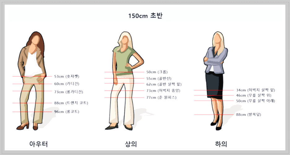 키별 옷길이 여자 150부터 170까지 총정리