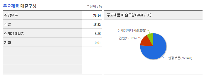 동국S&C_주요제품