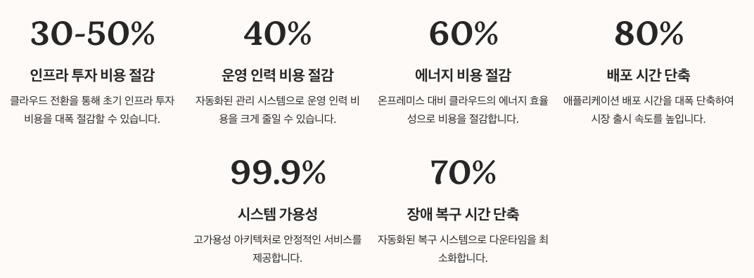 메가존 클라우드 전환의 정량적 효과 수치 정리