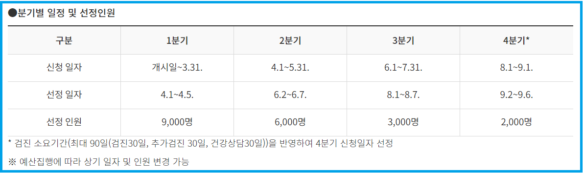 정부 지원금 건강 진단