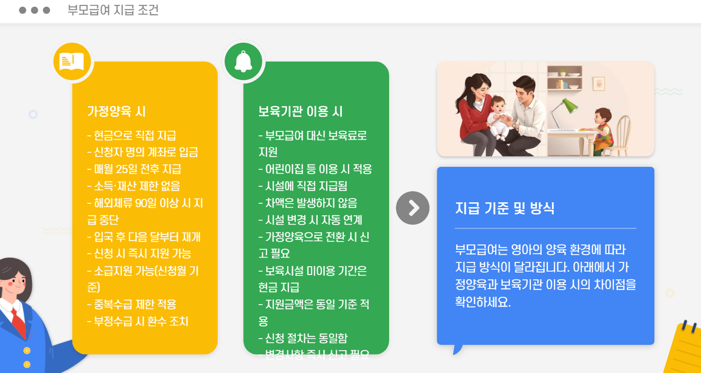 부모급여 지급 조건