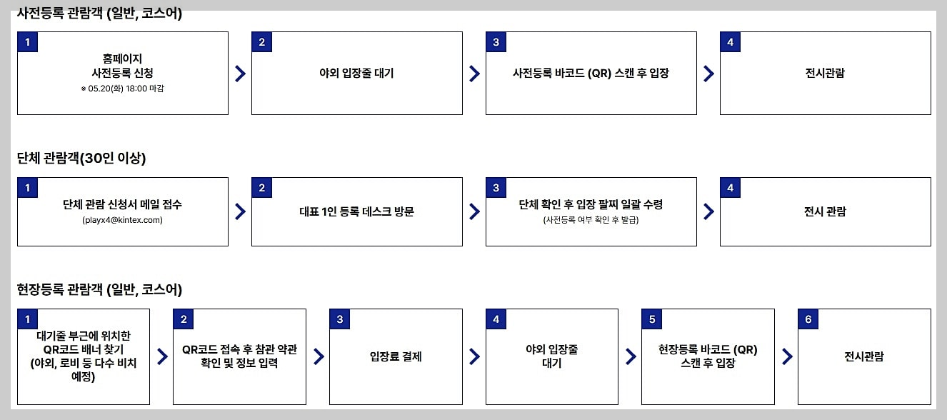 2025 플레이엑스포 관람 안내