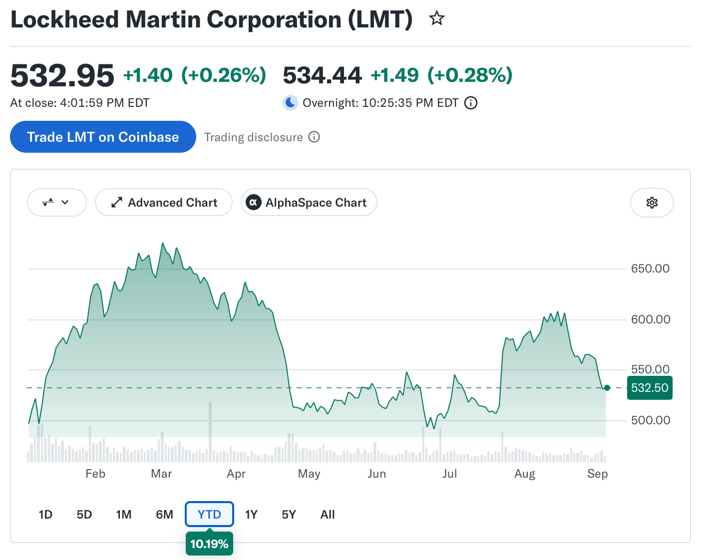 Lockheed Martin