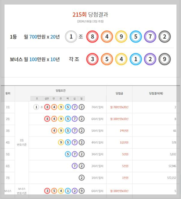 연금복권 720+
