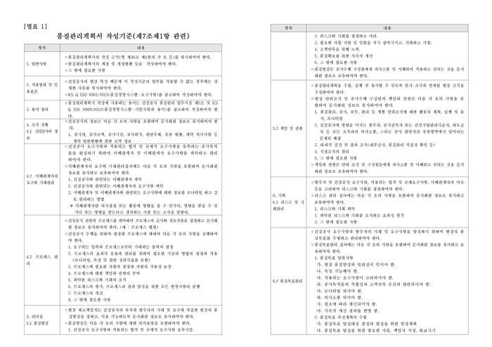 품질관리계획서의 작성 요령