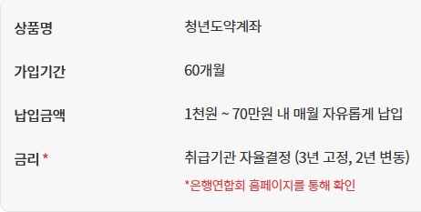 청년도약계좌 신청