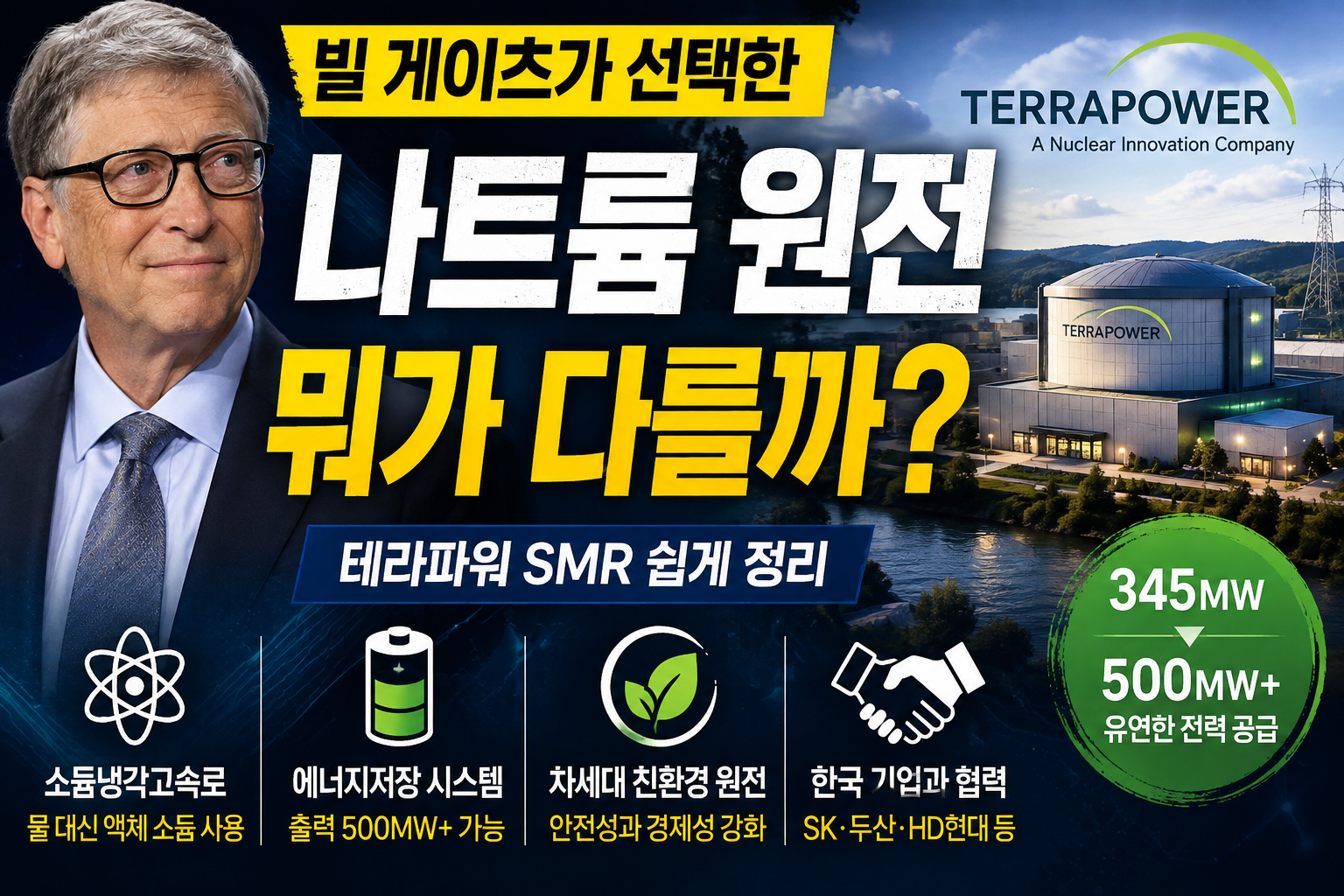 빌 게이츠가 선택한 테라파워 나트륨 원전과 SMR 특징, 345MW에서 500MW까지 유연한 전력 공급 구조