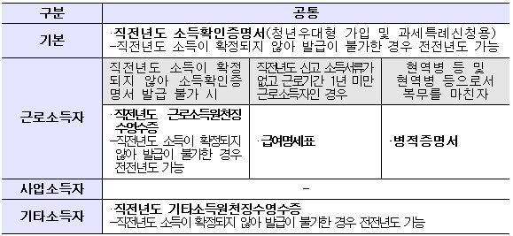 소득증빙