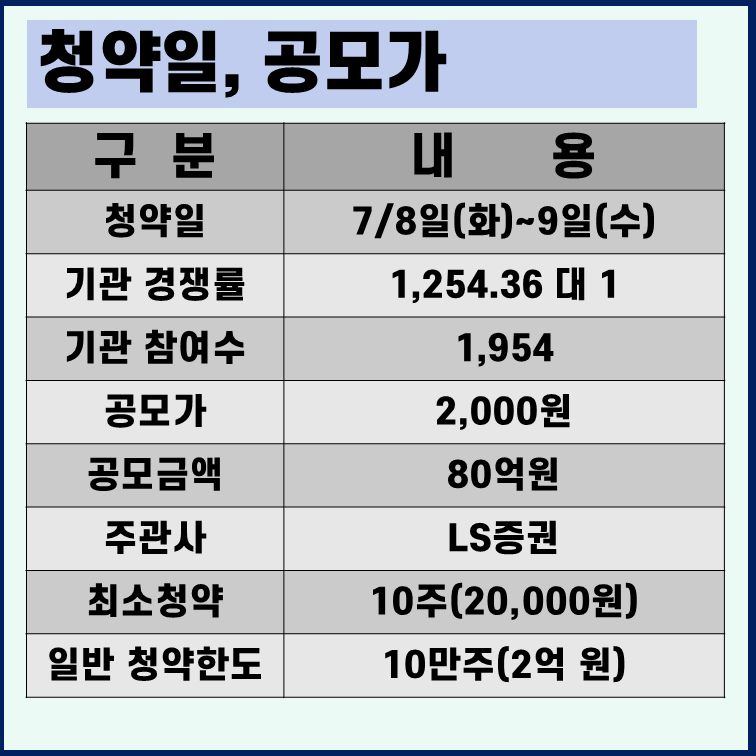 LS스팩1호 수요예측결과
