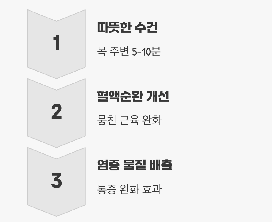 목도 찜질이 필요해, '따뜻한 수건'