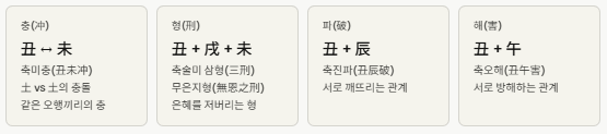 축토에 대해 이해를 합니다.