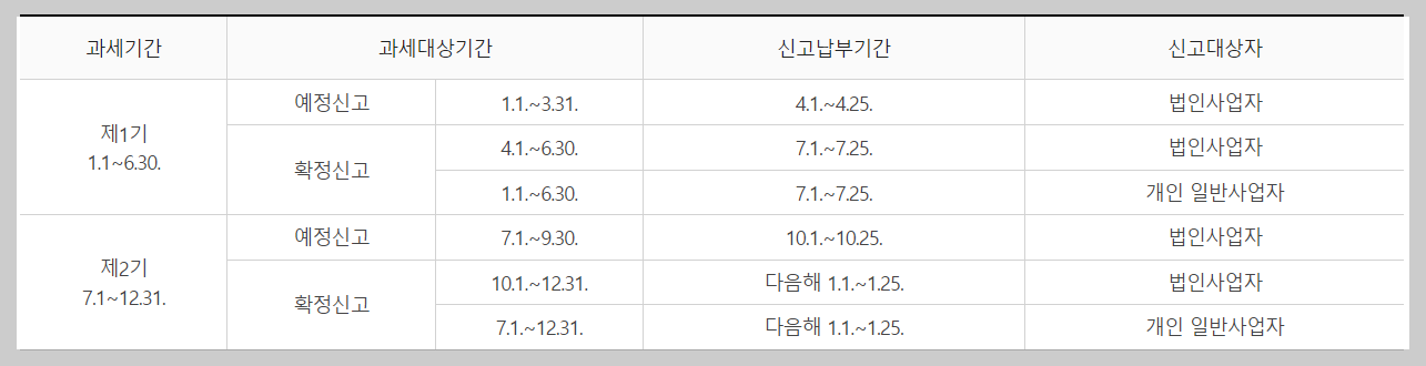 부가세 계산기 환급시기 신고기간