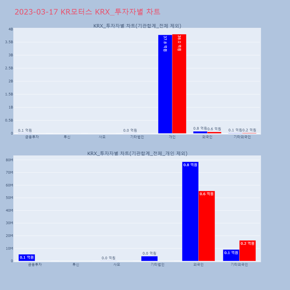 KR모터스_KRX_투자자별_차트