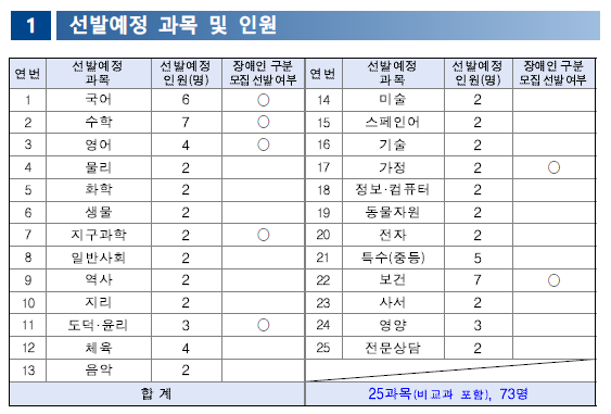 중등 임용고시 일정 티오