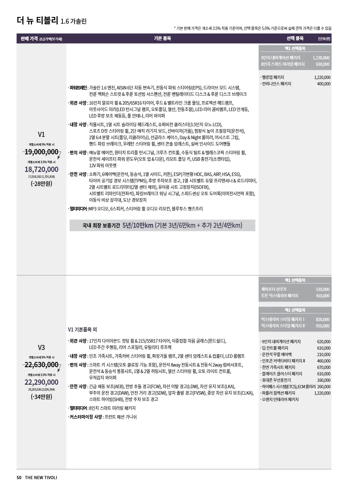 KGM 티볼리 이미지