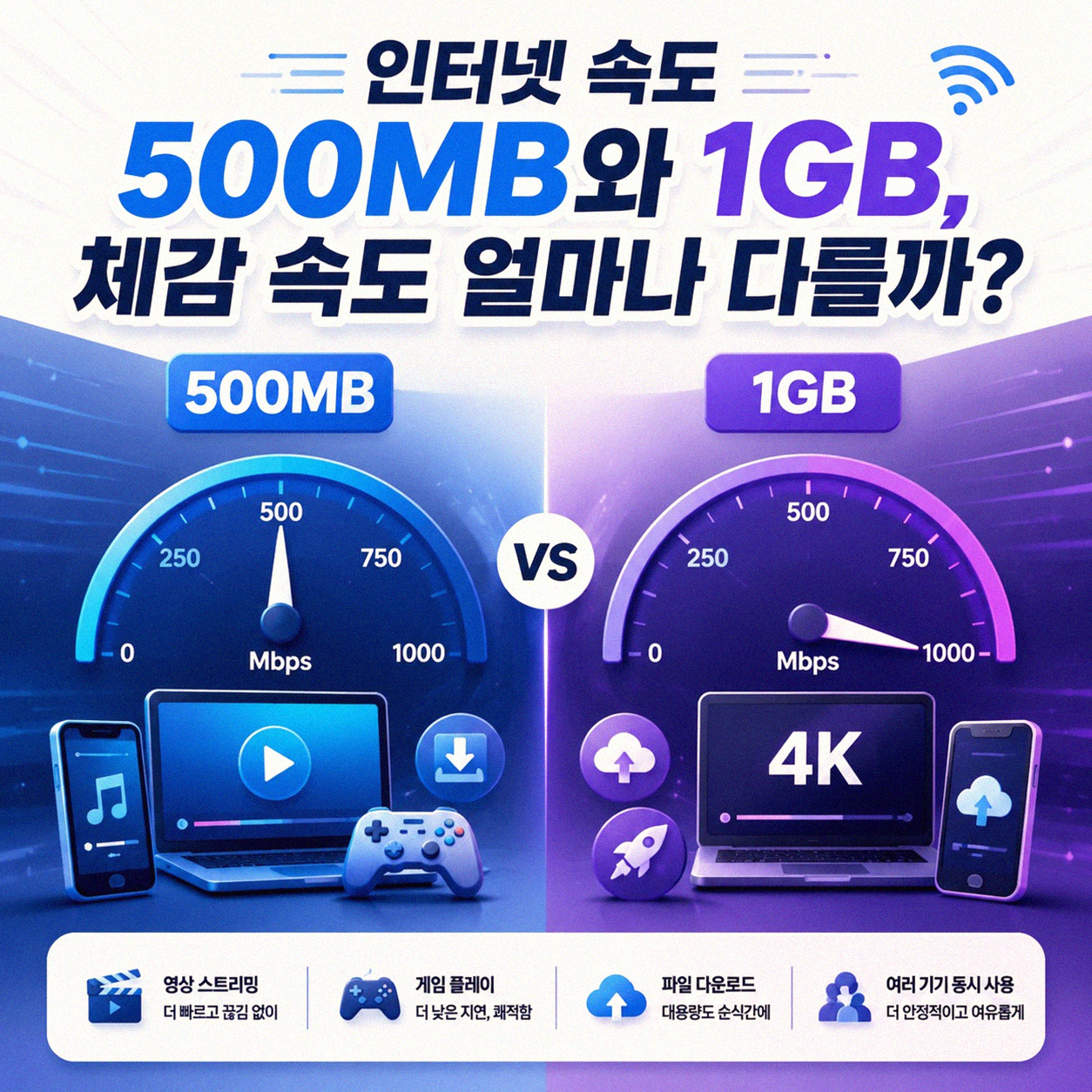 엘지 헬로우 인터넷 500MB와 1GB, 체감 속도 얼마나 다를까