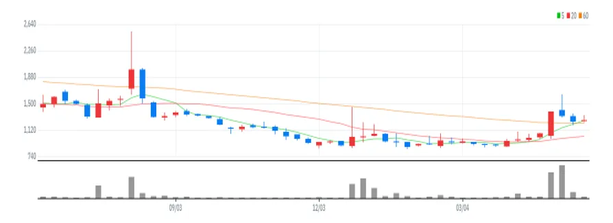 제이준코스메틱 주봉