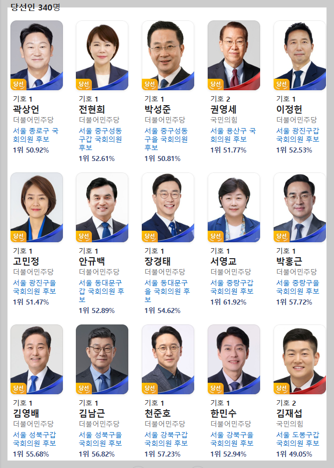당선인 명단