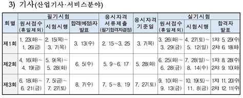 산업기사 실기시험 일정