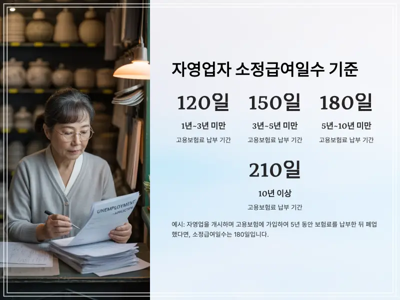 실업급여-신청-용어-6_
