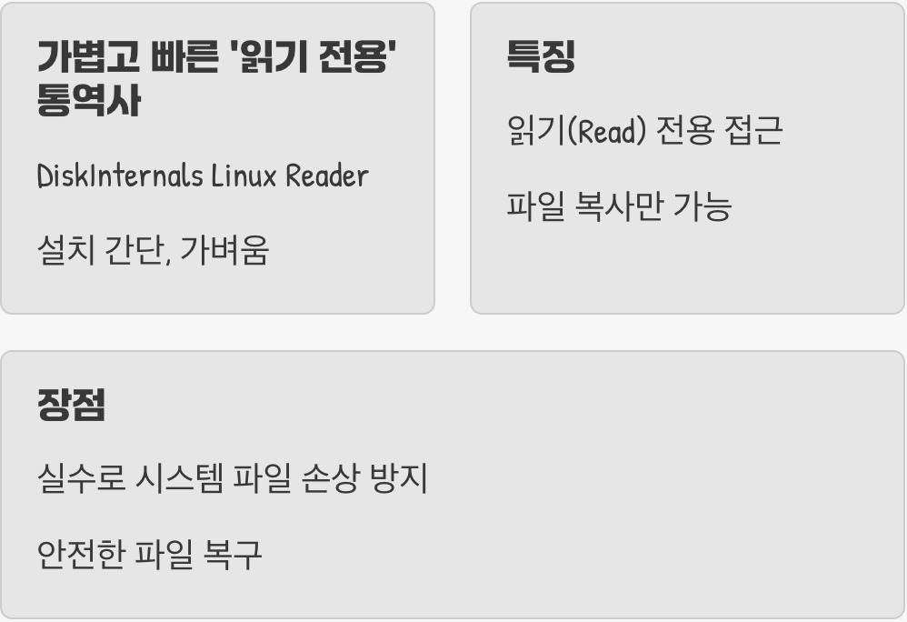 방법 2: 가볍고 빠른 '읽기 전용' 통역사, Linux Reader