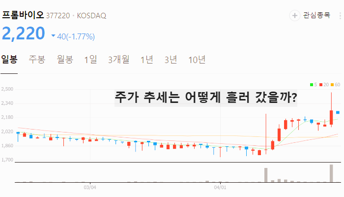 화장품 관련주 대장주 TOP5 : 한한령 해제