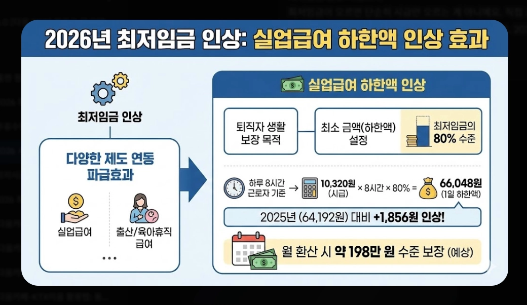 2026 시급 인상률 총정리 - 월급 계산부터 실수령액까지