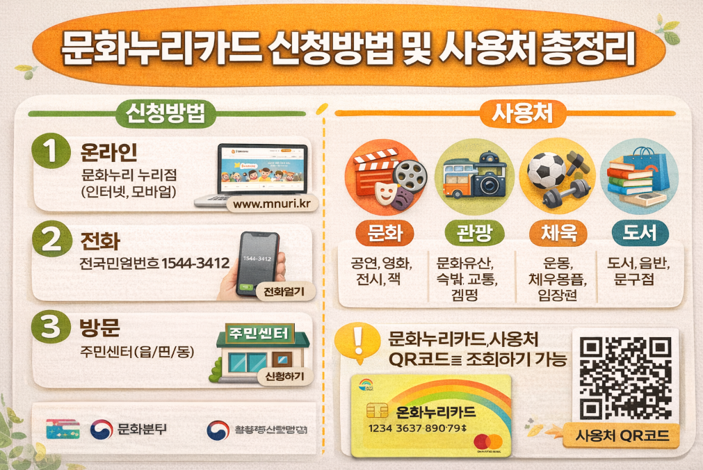 문화누리카드 신청 방법부터 사용처까지 5분 완벽 정리