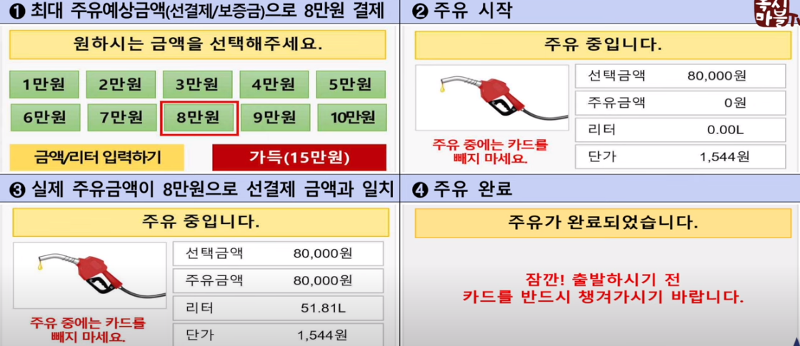 주유 과정