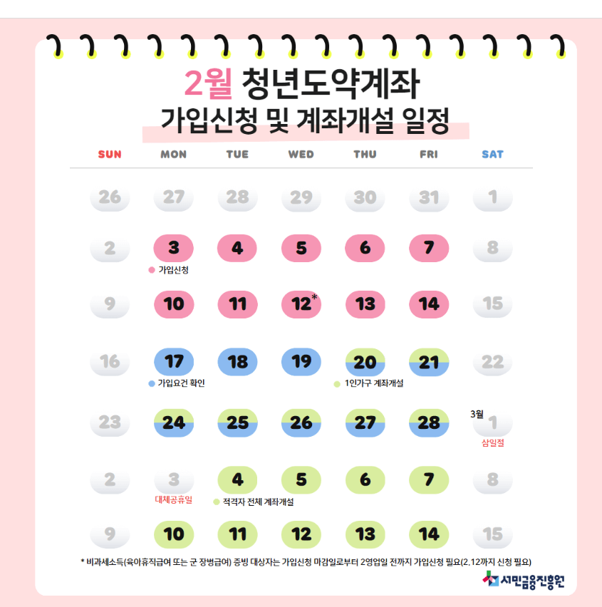 2월 청년도약계좌 신청 및 계좌개설 일정