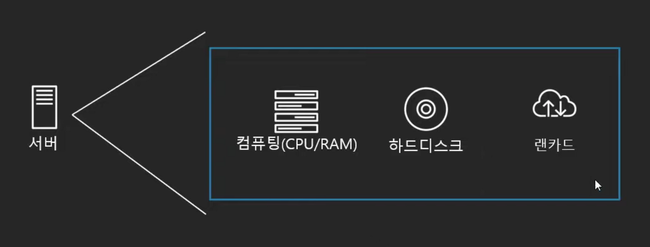 EC2-Elastic-Compute-Cloud