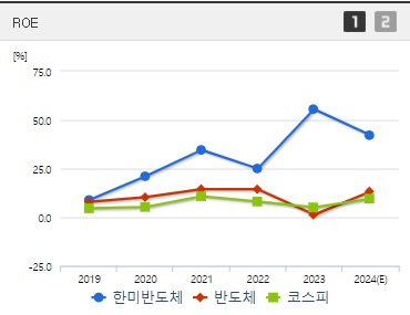 한미반도체 HBM관련주 주가 ROE