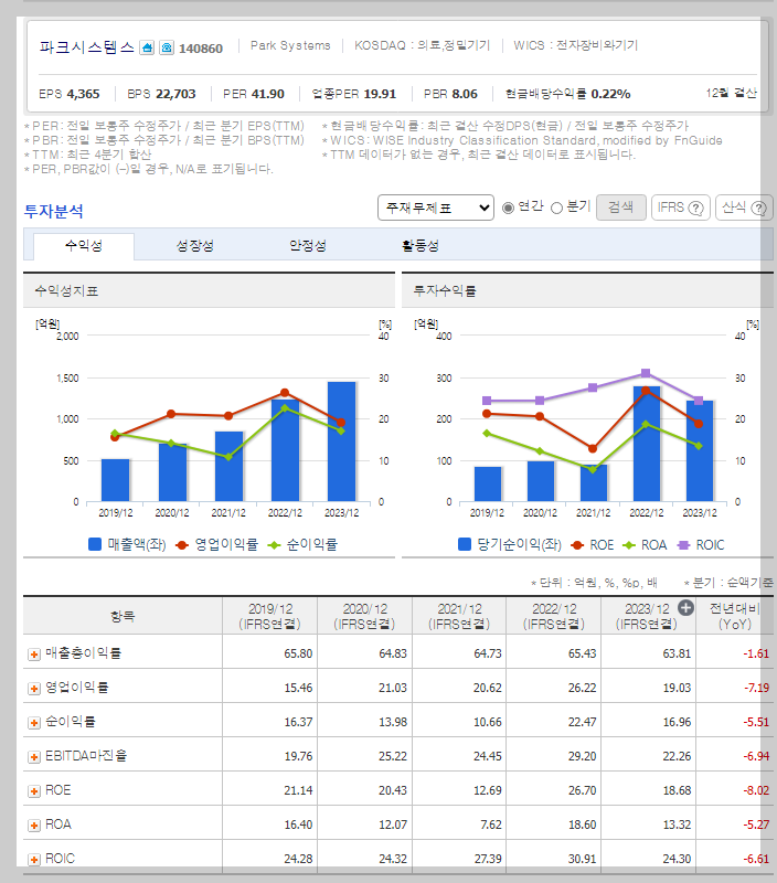 재무 지표