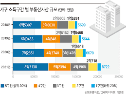영유아 금융상품의 경제적 접근성